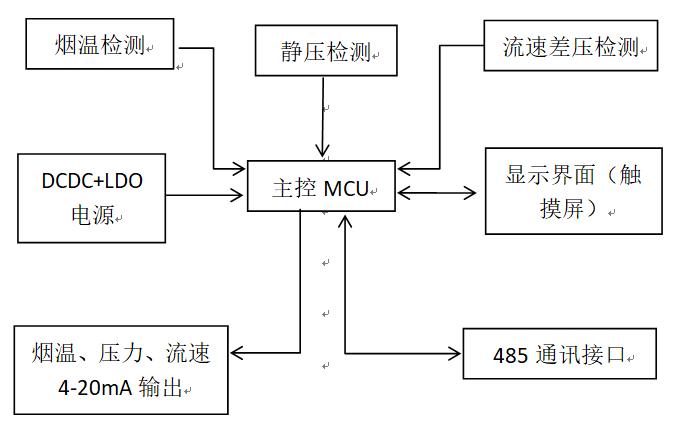 溫壓流一體化煙氣參數監(jiān)測儀55.jpg